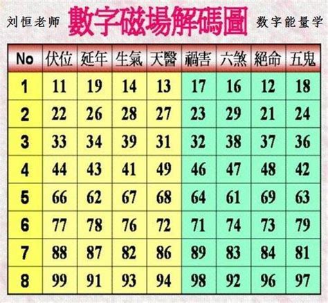 電話數字能量|數字能量學，教你看手機號碼，吉凶福禍自己斷